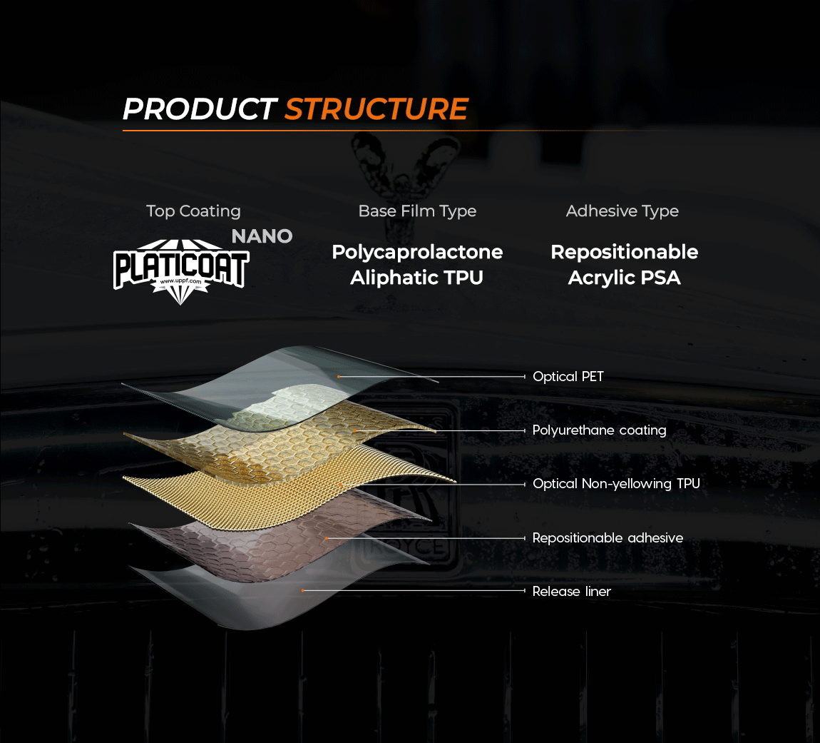 straturi folie de protectie ppf